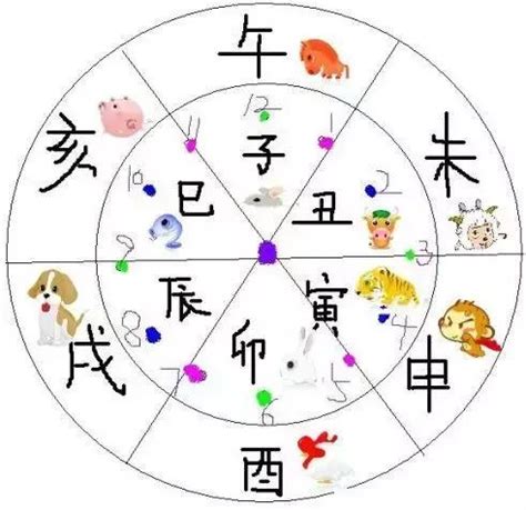 子時是什麼時候|古代十二時辰的叫法、別稱以及現在所對應的時間！